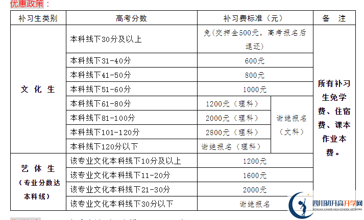 2022年資陽(yáng)市伍隍中學(xué)高三招收復(fù)讀生嗎？