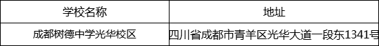 成都市成都樹德中學(xué)光華校區(qū)地址在哪里？