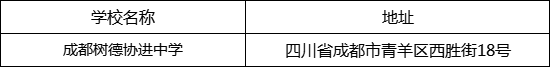 成都市成都樹德協(xié)進(jìn)中學(xué)地址在哪里？