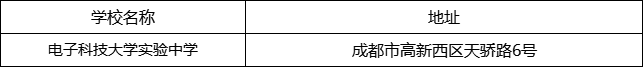 成都市電子科技大學實驗中學地址在哪里？