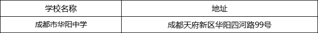 成都市華陽中學(xué)地址在哪里？