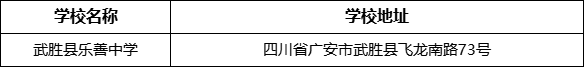 廣安市武勝縣樂(lè)善中學(xué)學(xué)校地址在哪里？