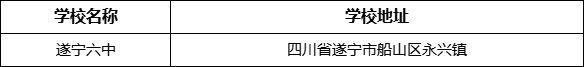 遂寧市遂寧六中學校學校地址在哪里？