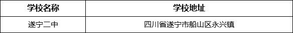 遂寧市遂寧二中學(xué)校地址在哪里？