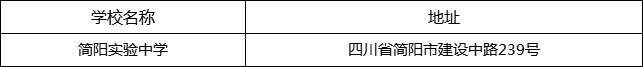 成都市簡(jiǎn)陽(yáng)實(shí)驗(yàn)中學(xué)地址在哪里？