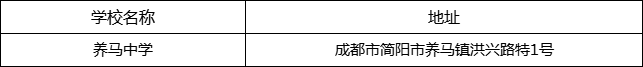 成都市養(yǎng)馬中學地址在哪里？