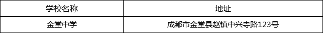 成都市金堂中學(xué)地址在哪里？