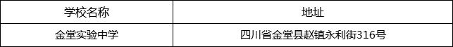 成都市金堂實(shí)驗(yàn)中學(xué)地址在哪里？