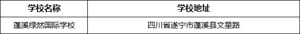 遂寧市蓬溪綠然國際學校地址在哪里？