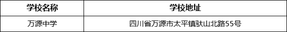 達(dá)州市萬源中學(xué)學(xué)校地址在哪里？