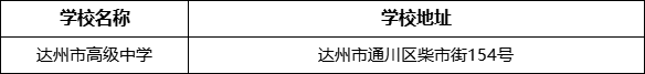 達州市高級中學學校地址在哪里？