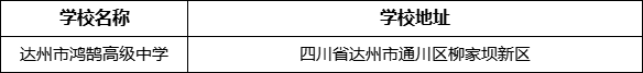 達州市鴻鵠高級中學學校地址在哪里？