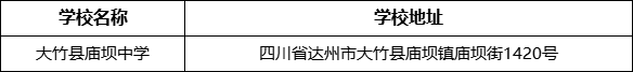 達州市大竹縣廟壩中學學校地址在哪里？