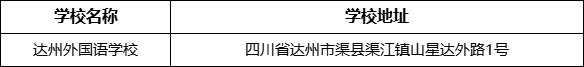 達(dá)州市達(dá)州外國(guó)語(yǔ)學(xué)校地址在哪里？