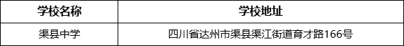 達州市渠縣中學學校地址在哪里？