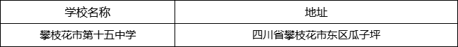 攀枝花市第十五中學(xué)地址在哪里？