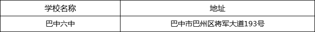 巴中市巴中六中地址在哪里？