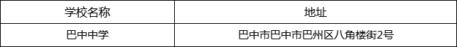 巴中市巴中中學(xué)地址在哪里？