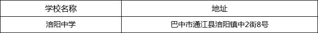 巴中市涪陽中學地址在哪里？