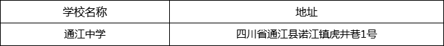 巴中市通江中學地址在哪里？