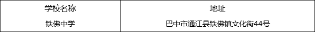 巴中市鐵佛中學(xué)地址在哪里？