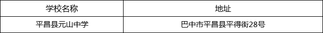 巴中市平昌縣元山中學(xué)地址在哪里？