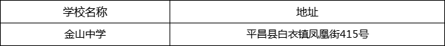 巴中市金山中學(xué)地址在哪里？