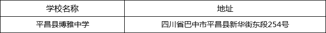 巴中市平昌縣博雅中學(xué)地址在哪里？