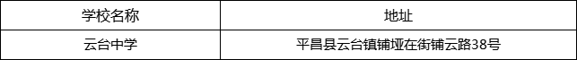 巴中市云臺中學(xué)地址在哪里？