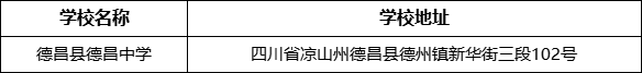 涼山州德昌縣德昌中學(xué)學(xué)校地址在哪里？