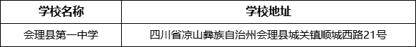 涼山州會理縣第一中學學校地址在哪里？