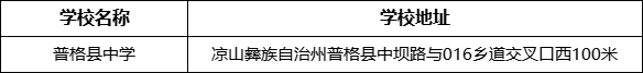 涼山州普格縣中學(xué)學(xué)校地址在哪里？