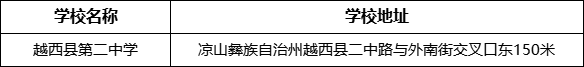 涼山州越西縣第二中學學校地址在哪里？