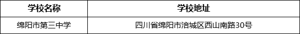 綿陽市綿陽市第三中學(xué)地址在哪里？