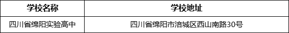 綿陽(yáng)市四川省綿陽(yáng)實(shí)驗(yàn)高中學(xué)校地址在哪里？