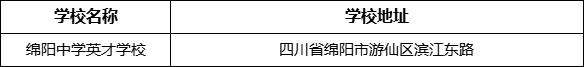 綿陽市綿陽中學英才學校地址在哪里？