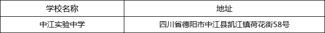 德陽市中江實驗中學(xué)地址在哪里？