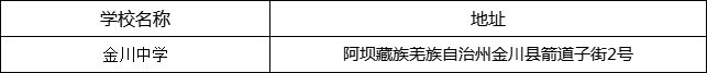 阿壩州?金川中學(xué)地址在哪里？