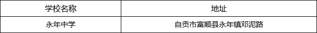 自貢市永年中學(xué)地址在哪里？