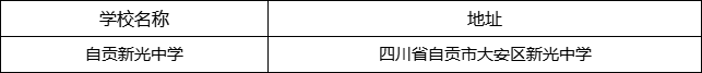 自貢市自貢新光中學(xué)地址在哪里？