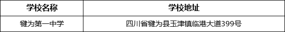 樂山市犍為第一中學(xué)學(xué)校地址在哪里？