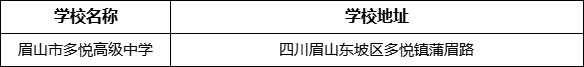 眉山市多悅高級(jí)中學(xué)學(xué)校地址在哪里？