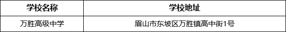 眉山市萬勝高級中學學校地址在哪里？