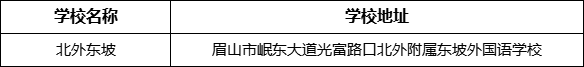 眉山市北外東坡學(xué)校地址在哪里？