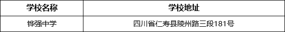 眉山市鏵強(qiáng)中學(xué)學(xué)校地址在哪里？