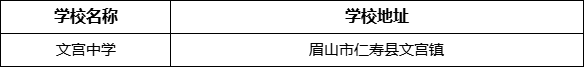 眉山市文宮中學(xué)學(xué)校地址在哪里？