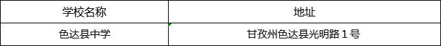 甘孜州色達縣中學(xué)地址在哪里？