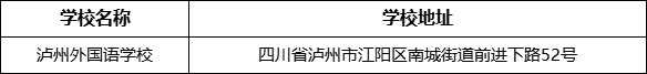 瀘州市瀘州外國(guó)語(yǔ)學(xué)校地址在哪里？