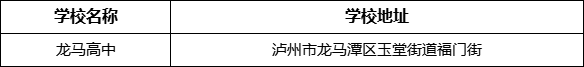 瀘州市龍馬高中學(xué)校地址在哪里？