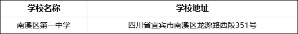 宜賓市南溪區(qū)第一中學學校地址在哪里？